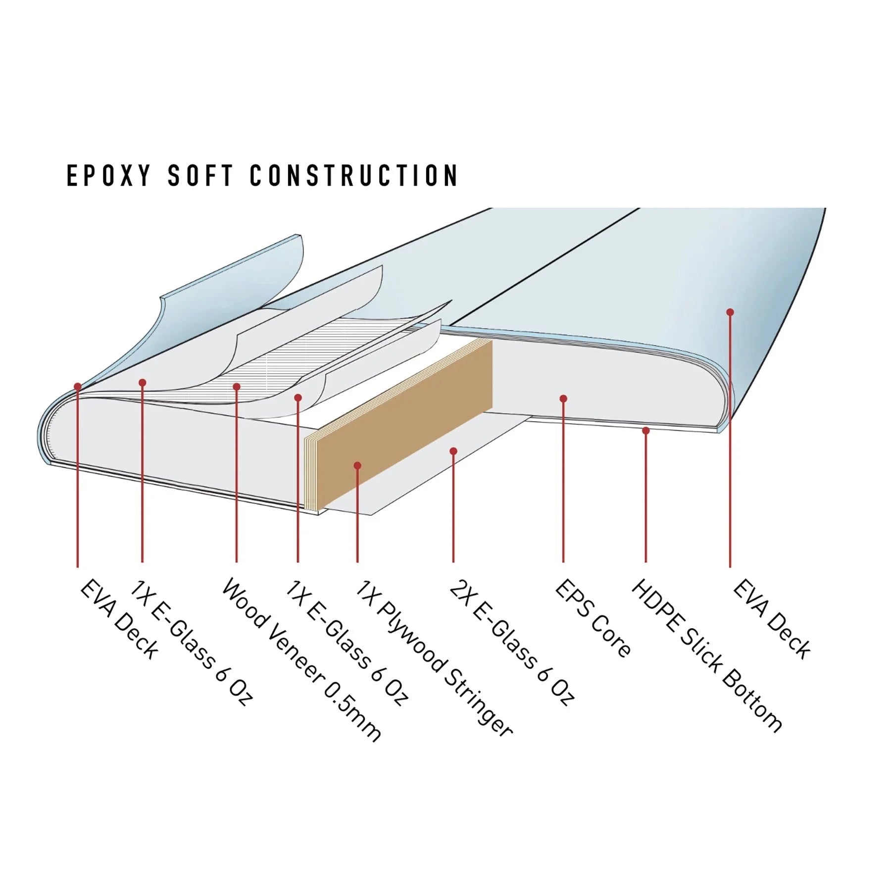 The General Epoxy Softboard 7'6 - Mauve Softboard Ocean & Earth