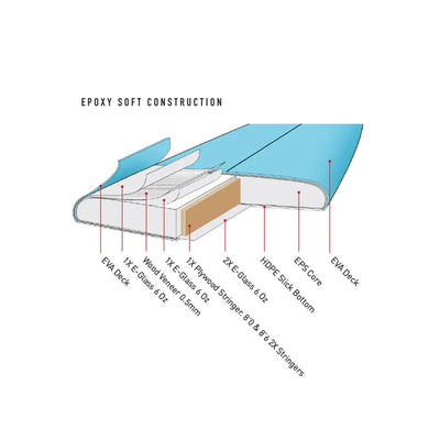 Happy Hour Epoxy Soft 6'6" - Sky Surfboard Ocean & Earth 
