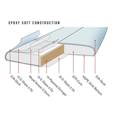 The General Epoxy Softboard 7'6 - Mauve Softboard Ocean & Earth 